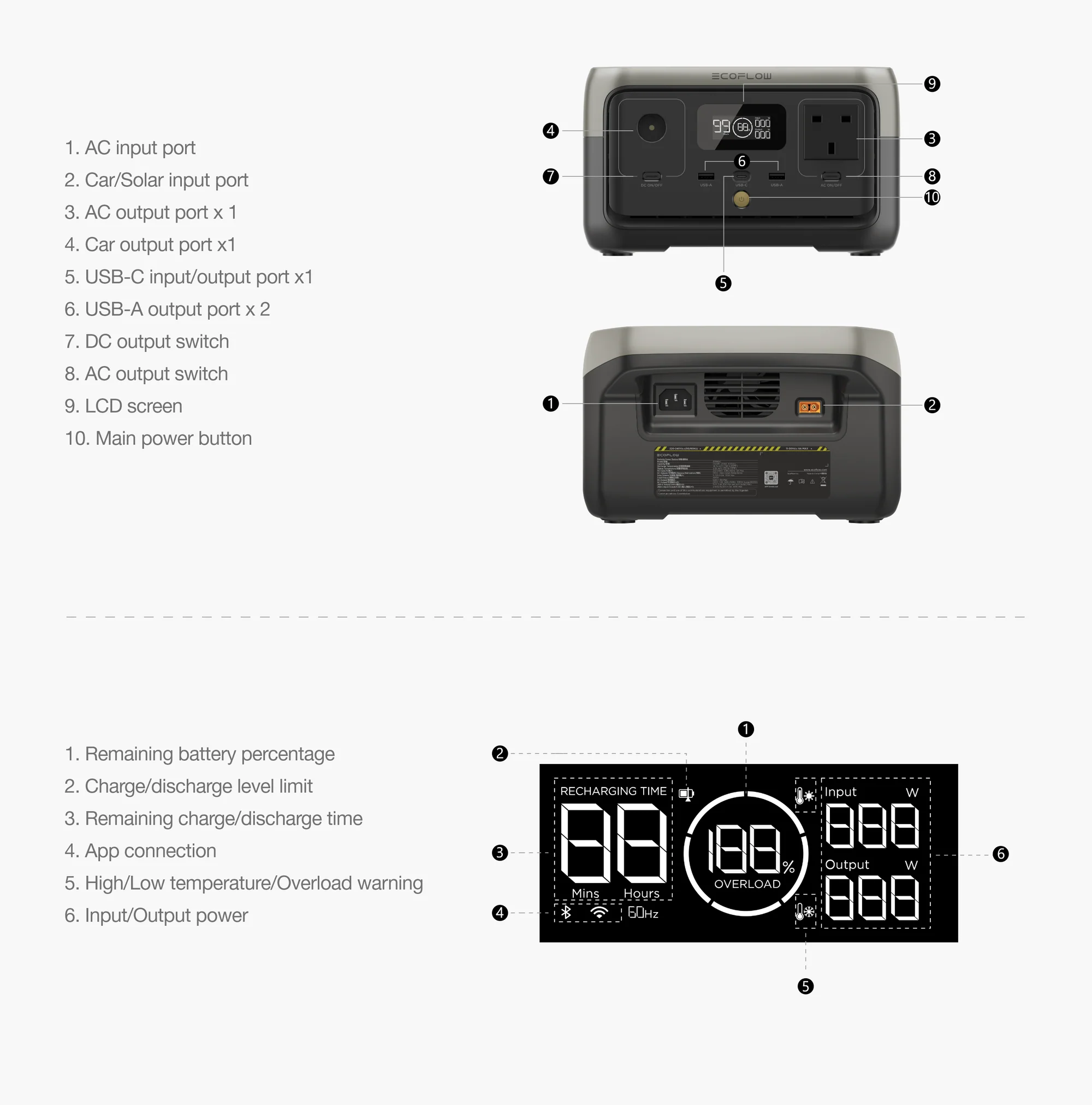 Trạm Sạc Dự Phòng Di Động EcoFlow River 2 | 256Wh Chính Hãng