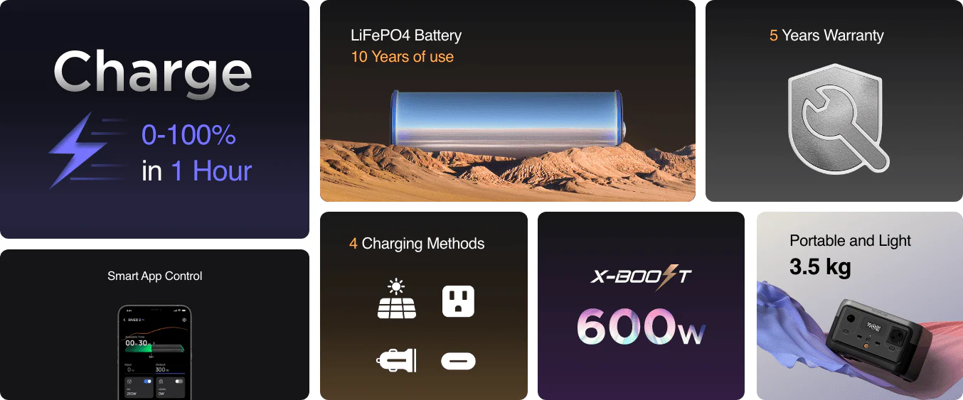 Trạm Sạc Dự Phòng Di Động EcoFlow River 2 | 256Wh Phân Phối Chính Hãng Tại: https://9ss.vn/