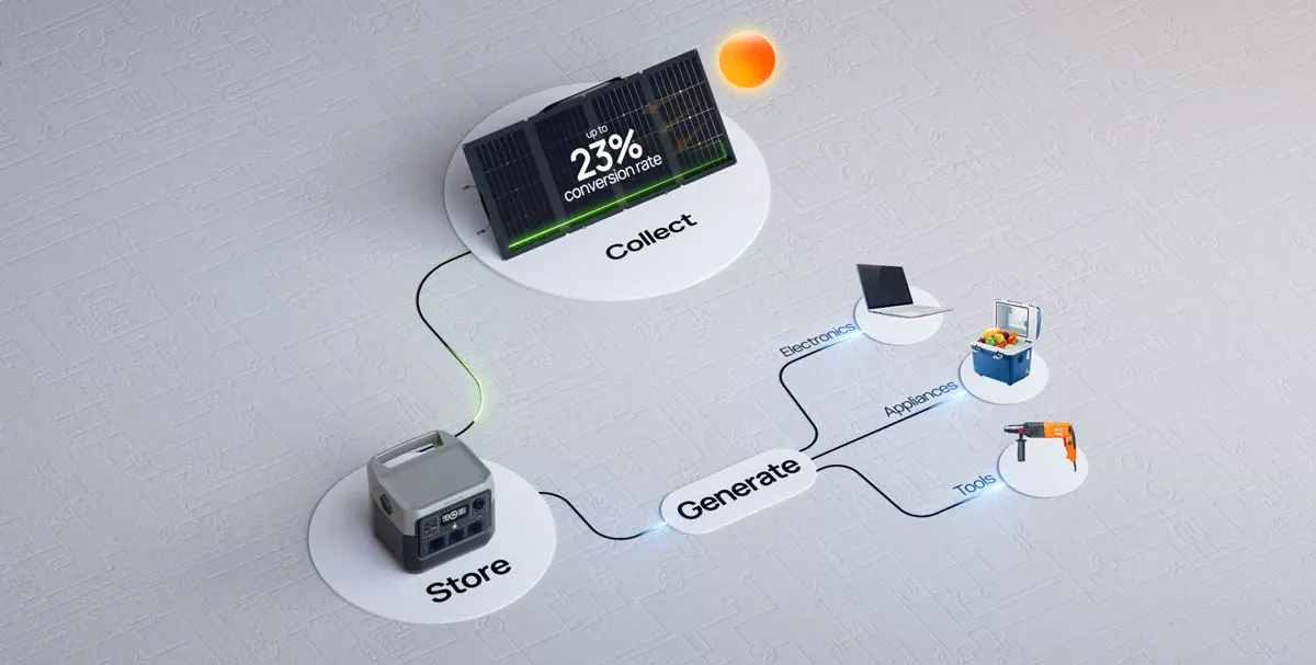 Trạm Sạc Dự Phòng Di Động EcoFlow River 2 Pro | 768Wh - https://9ss.vn/ Phân Phối Chính Hãng