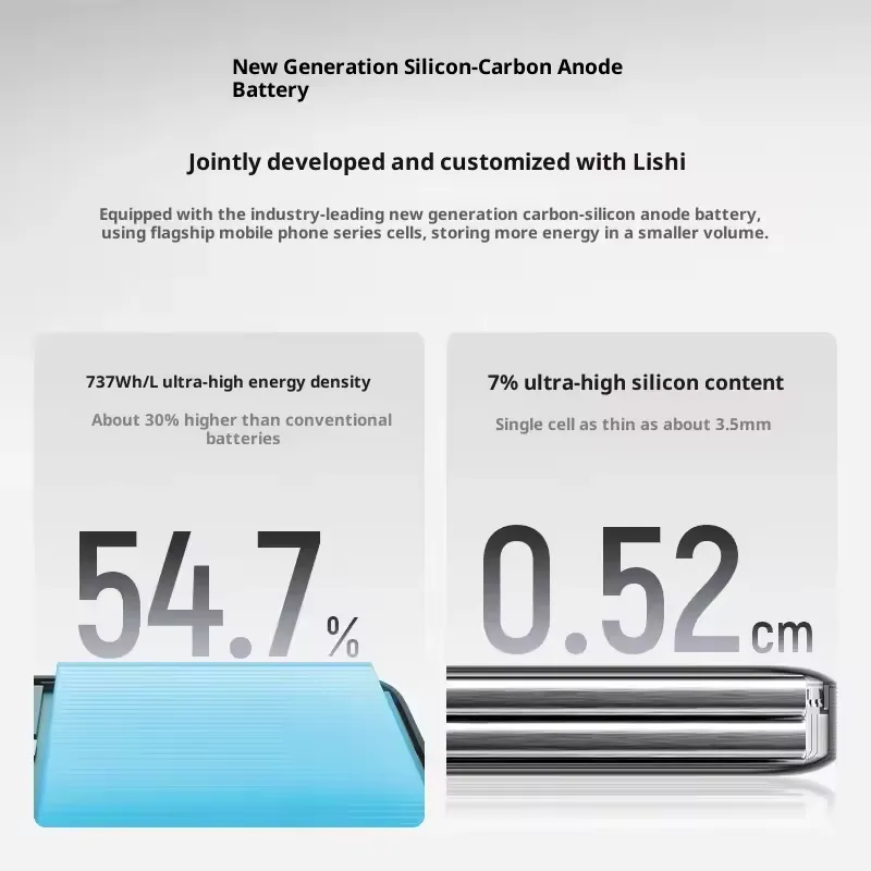 Pin Dự Phòng Cuktech No.10 Super Magnetic Power Card 10000mAh 55W - WPB100P