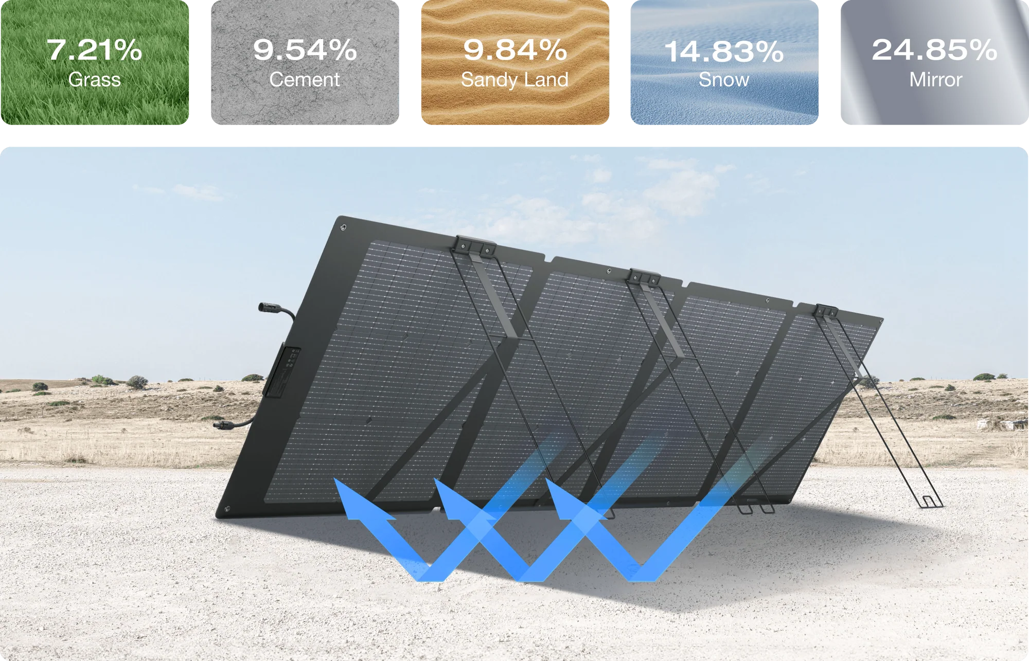 Tấm Pin Năng Lượng Mặt Trời EcoFlow NextGen 220W