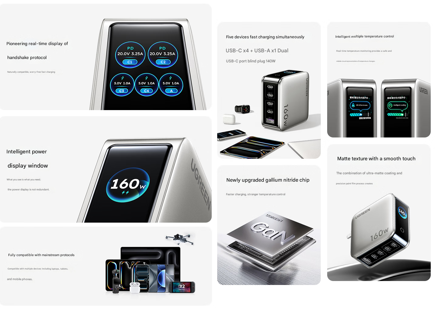 Củ Sạc Nhanh 5 Cổng GaN 160W Ugreen X774